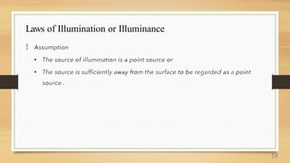Laws of Illumination or Illuminance

 