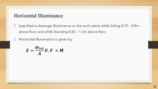 Horizontal Illuminance
30


 