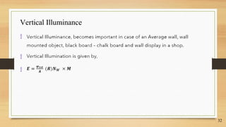 Vertical Illuminance
32



 