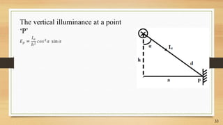 The vertical illuminance at a point
‘P’
33
 