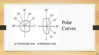 Polar
Curves
34
 