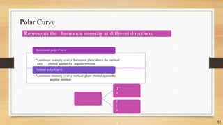 Polar Curve
35
Horizontal polar Curve
•Luminous intensity over a horizontal plane above the vertical
axis plotted against the angular position
Vertical polar Curve
•Luminous intensity over a vertical plane plotted againstthe
angular position
T
o
f
i
n
d
a
Represents the luminous intensity at different directions.
 