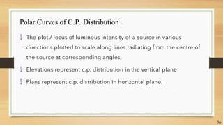 Polar Curves of C.P. Distribution
36



 