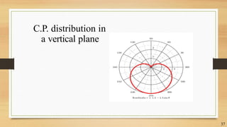 C.P. distribution in
a vertical plane
37
 
