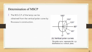 Determination of MSCP

The polar curve represents the c.p.
distribution in a vertical plane.
42
 