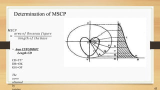 Determination of MSCP
= Area CSTGDBHC
Length CD
CD=YY’
DB=OK
GH=OF
The
curve
obtained
by
43
 