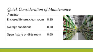 Enclosed fixture, clean room 0.80
Average conditions 0.70
Open fixture or dirty room 0.60
Quick Consideration of Maintenance
Factor
 