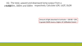 1Q : The total, upward and downward lamp output from a
lamp
20
are 1000lm, 300lm and 500lm respectively. Calculate LOR, ULOT, DLOR
Amount of light absorbed in luminaire = 100-80 = 20%
A greater DLOR means a higher UF (Utilization Factor)
 