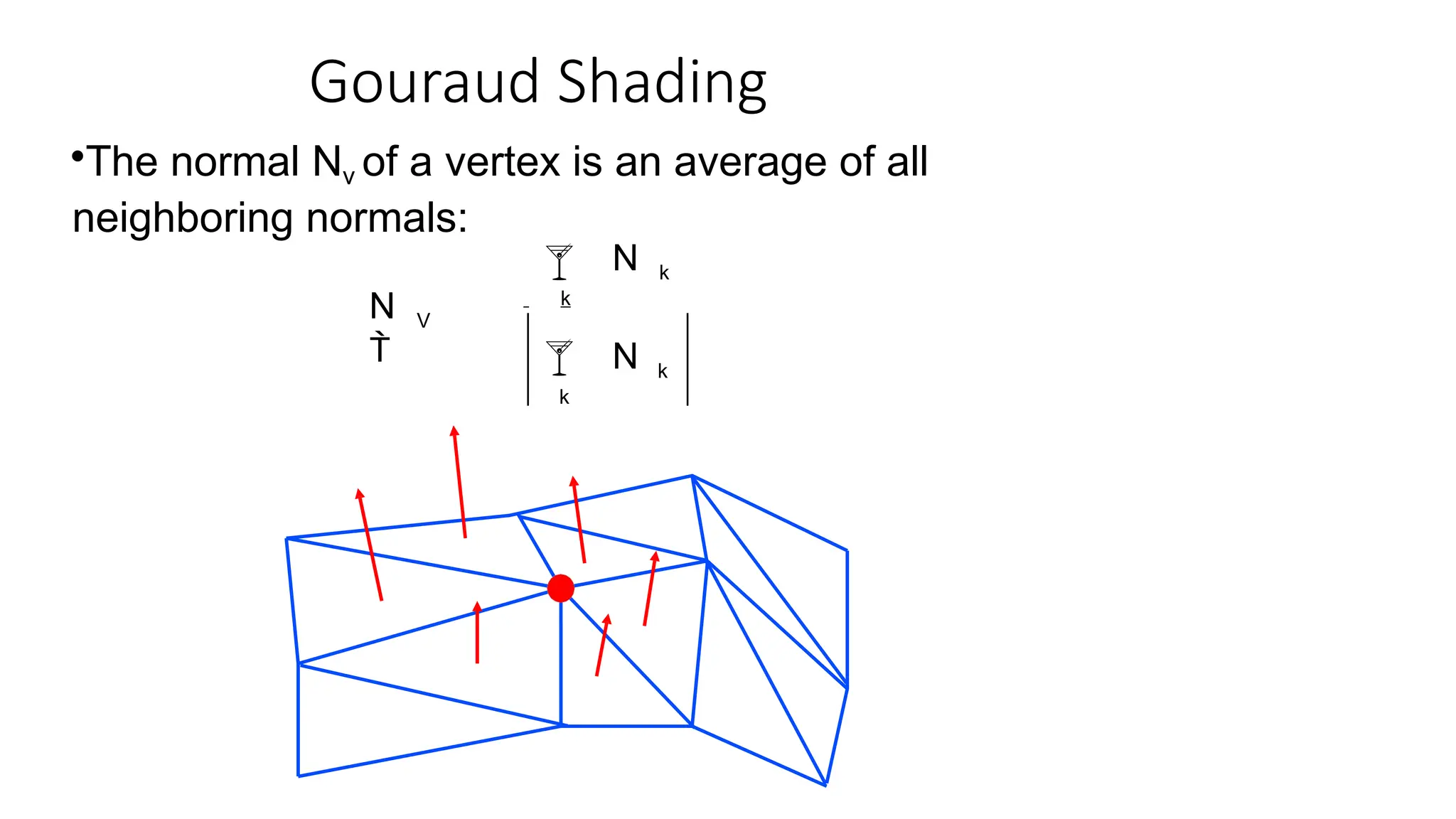 Gouraud Shading
•The normal Nv of a vertex is an average of all
neighboring normals:

k
k
k
 k
V
N
N
N

 