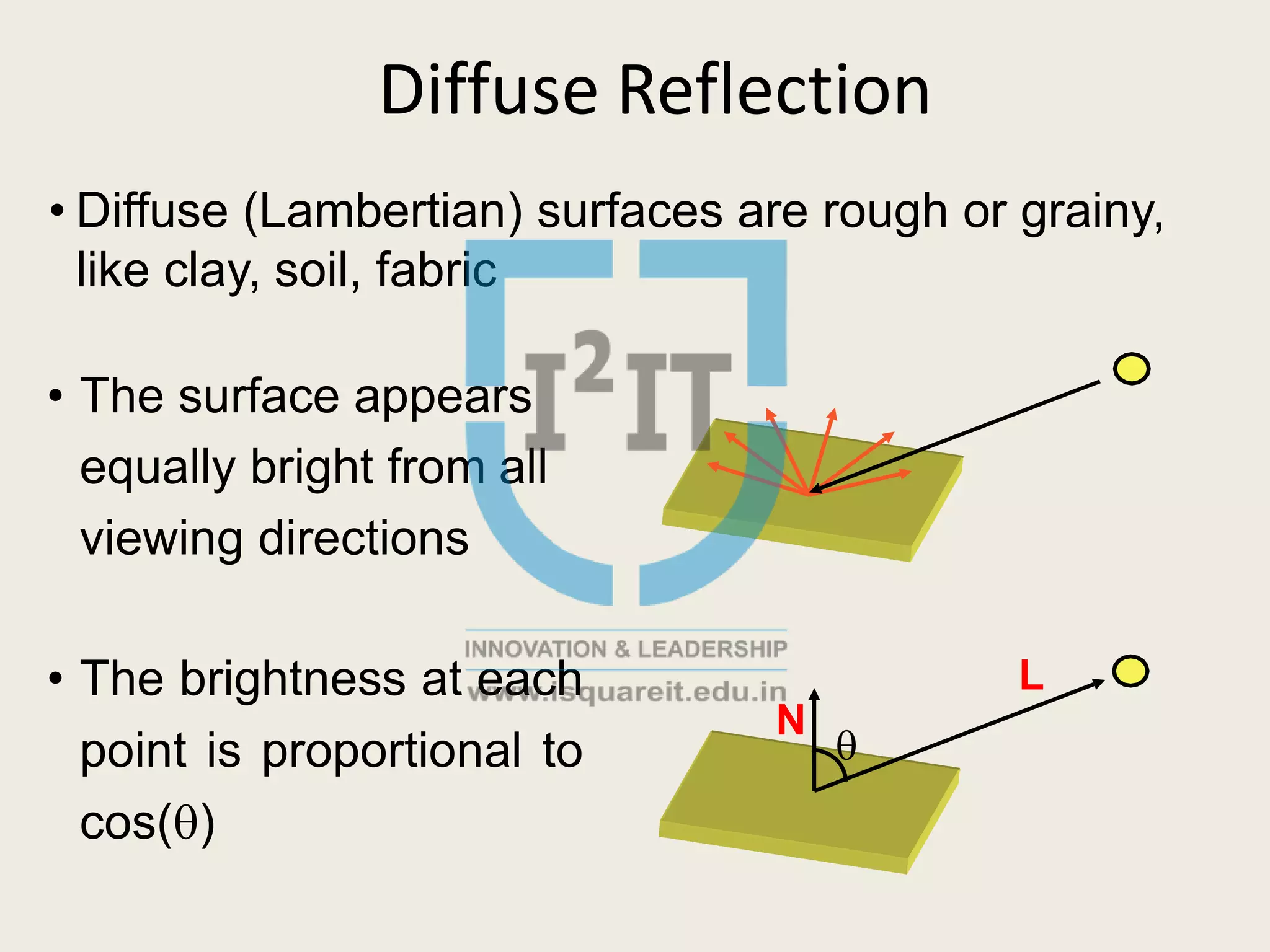 Diffuse Reflection
• Diffuse (Lambertian) surfaces are rough or grainy,
like clay, soil, fabric
• The surface appears
equally bright from all
viewing directions
• The brightness at each
point is proportional to
cos()

N
L
 