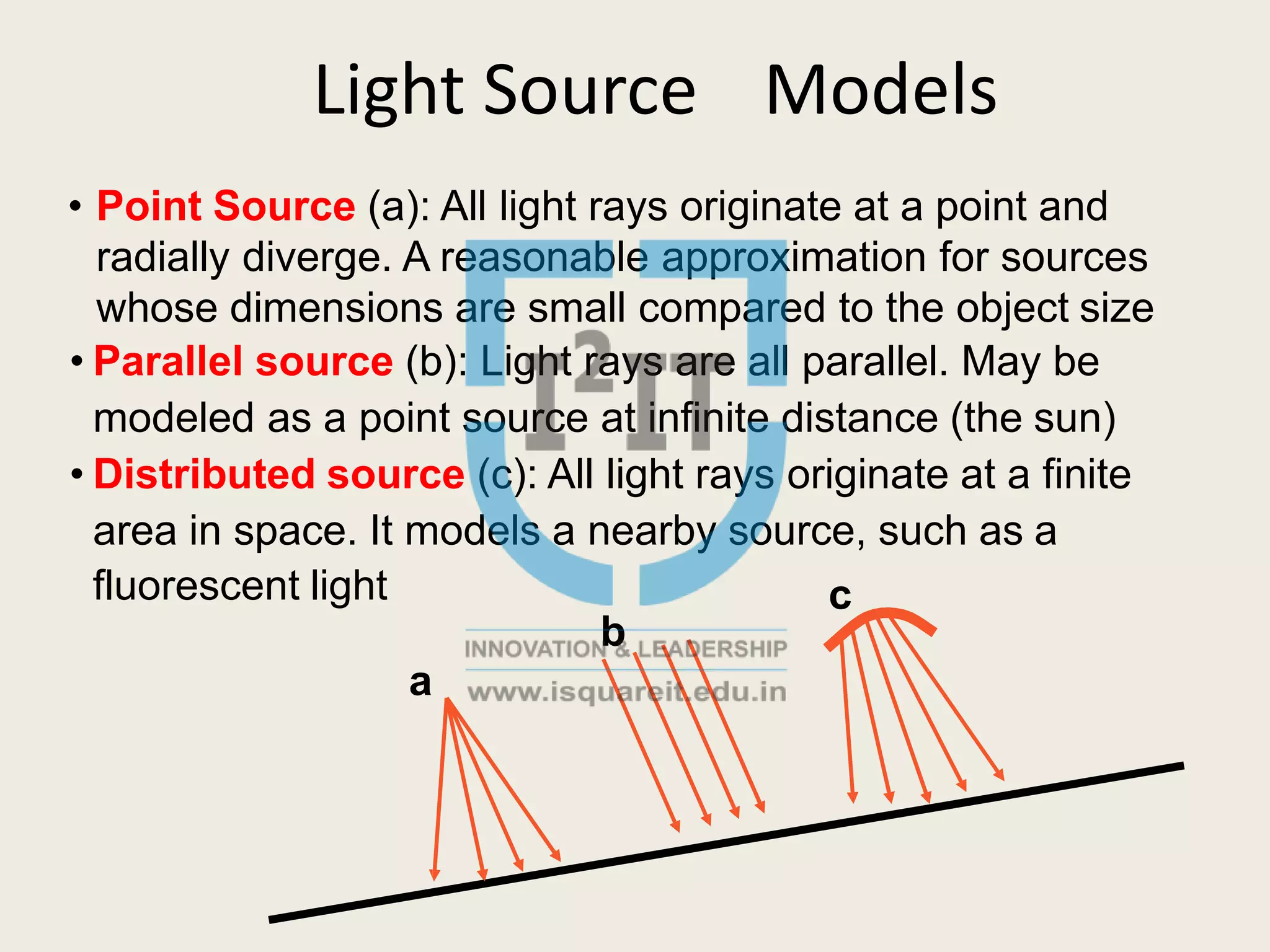 Light Source Models
• Point Source (a): All light rays originate at a point and
radially diverge. A reasonable approximation for sources
whose dimensions are small compared to the object size
• Parallel source (b): Light rays are all parallel. May be
modeled as a point source at infinite distance (the sun)
• Distributed source (c): All light rays originate at a finite
area in space. It models a nearby source, such as a
fluorescent light
b
a
c
 