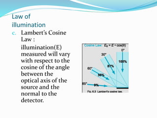 Law of
illumination
c. Lambert’s Cosine
Law :
illumination(E)
measured will vary
with respect to the
cosine of the angle
between the
optical axis of the
source and the
normal to the
detector.
 