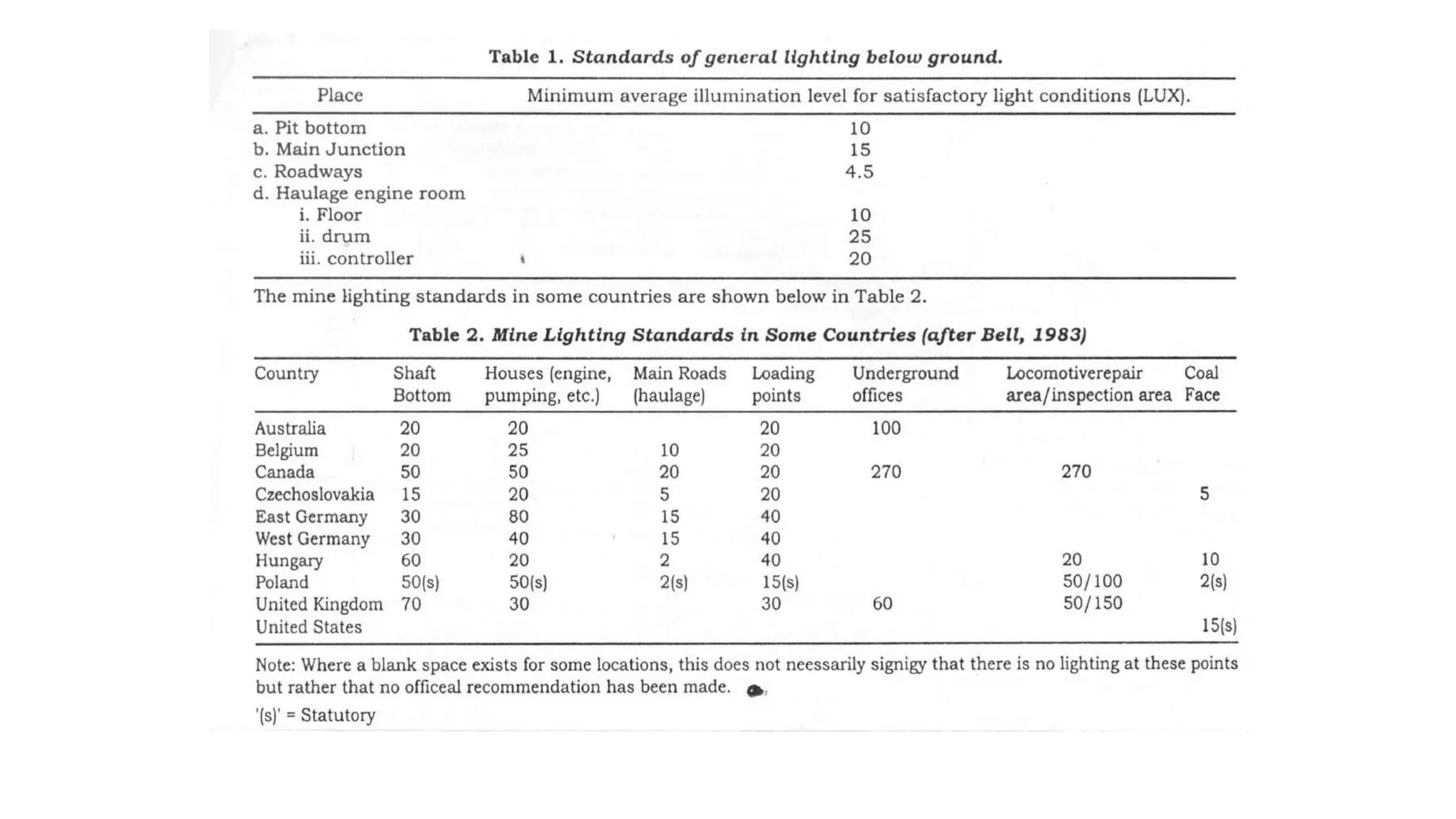 Illumination Standards in Mines.pptx