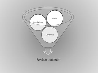 Servidor iluminati
Cantante
Popularidad
Fama
 