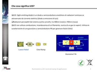 5mm Rosa LED Diodo Emettitore Di Luce Con Ottimo ... - Alibaba - Foto 7