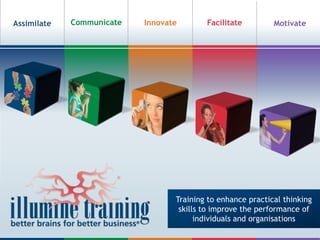 Assimilate Innovate Motivate Communicate Facilitate Training to enhance practical thinking skills to improve the performance of individuals and organisations 