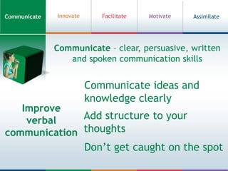 CommunicateFacilitateAssimilateInnovateMotivateCommunicate – clear, persuasive, written and spoken communication skillsCommunicate ideas and knowledge clearlyImprove verbal communicationAdd structure to your thoughtsDon’t get caught on the spot