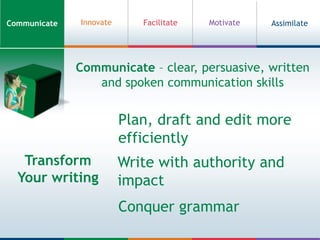CommunicateFacilitateAssimilateInnovateMotivateCommunicate – clear, persuasive, written and spoken communication skillsPlan, draft and edit more efficientlyTransform Your writingWrite with authority and impactConquer grammar