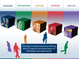 AssimilateInnovateMotivateCommunicateFacilitateTraining to enhance practical thinking skills to improve the performance of individuals and organisations