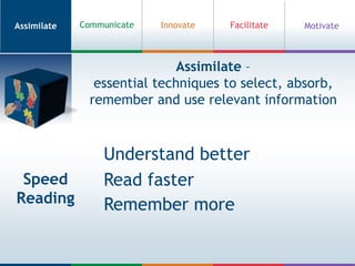 AssimilateInnovateMotivateCommunicateFacilitateAssimilate – essential techniques to select, absorb, remember and use relevant informationUnderstand betterSpeed ReadingRead fasterRemember more
