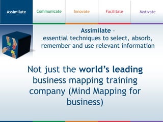 AssimilateInnovateMotivateCommunicateFacilitateAssimilate – essential techniques to select, absorb, remember and use relevant informationNot just the world’s leading business mapping training company (Mind Mapping for business)