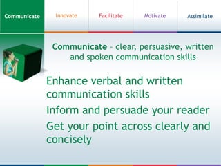CommunicateFacilitateAssimilateInnovateMotivateCommunicate – clear, persuasive, written and spoken communication skillsEnhance verbal and written communication skillsInform and persuade your readerGet your point across clearly and concisely