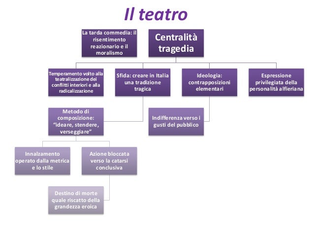 Miglioramento di una potenzialità a diabete 2 tipi