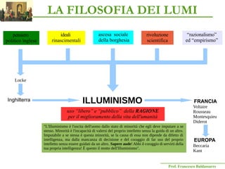 Prof. Francesco Baldassarre
ideali
rinascimentali
rivoluzione
scientifica
pensiero
politico inglese
“razionalismo”
ed “empirismo”
ILLUMINISMO
uso “libero” e “pubblico” della RAGIONE
per il miglioramento della vita dell'umanità
Inghilterra
ascesa sociale
della borghesia
Locke
FRANCIA
Voltaire
Rousseau
Montesquieu
Diderot
EUROPA
Beccaria
Kant
"L'Illuminismo è l'uscita dell'uomo dallo stato di minorità che egli deve imputare a se
stesso. Minorità è l'incapacità di valersi del proprio intelletto senza la guida di un altro.
Imputabile a se stessa è questa minorità, se la causa di essa non dipende da difetto di
intelligenza, ma dalla mancanza di decisione e del coraggio di far uso del proprio
intelletto senza essere guidati da un altro. Sapere aude! Abbi il coraggio di servirti della
tua propria intelligenza! È questo il motto dell'Illuminismo".
LA FILOSOFIA DEI LUMI
 