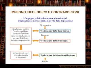 Proff. Caterina Piccirilli – Francesco Baldassarre
L'ETÀ DEI LUMI
L'intellettuale indirizza
l'opinione pubblica,
che resta impotente
se non vi è influenza su
governo dello Stato,
ministri, sovrano stesso
compromesso con i
prìncipi e rinuncia
all'autonomia
IMPEGNO IDEOLOGICO E CONTRADDIZIONI
Teorizzazione dello Stato liberale
Teorizzazione del dispotismo illuminato
Montesquieu
Voltaire
L'impegno politico deve essere al servizio del
miglioramento delle condizioni di vita della popolazione
Teorizzazione della democrazia
Rousseau
 