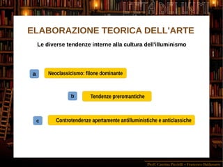Proff. Caterina Piccirilli – Francesco Baldassarre
L'ETÀ DEI LUMI
Le diverse tendenze interne alla cultura dell'illuminismo
Neoclassicismo: filone dominante
Tendenze preromantiche
Controtendenze apertamente antilluministiche e anticlassiche
a
b
c
ELABORAZIONE TEORICA DELL'ARTE
 