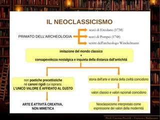 Proff. Caterina Piccirilli – Francesco Baldassarre
L'ETÀ DEI LUMI
imitazione del mondo classico
+
consapevolezza nostalgica e inquieta della distanza dall'antichità
non poetiche precettistiche
né canoni rigidi cui ispirarsi.
L'UNICO VALORE È AFFIDATO AL GUSTO
PRIMATO DELL'ARCHEOLOGIA
scavi di Ercolano (1738)
scavi di Pompei (1748)
scritti dell'archeologo Winckelmann
ARTE ÈATTIVITÀ CREATIVA,
NON MIMETICA
storia dell'arte e storia della civiltà coincidono
valori classici e valori razionali coincidono
Neoclassicismo interpretato come
espressione dei valori della modernità
IL NEOCLASSICISMO
 