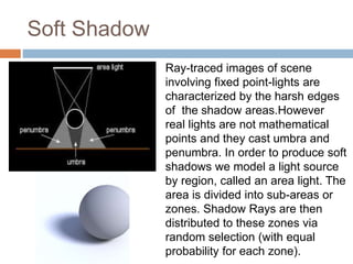 Shadow Rays Light Rays Behind Character Illumination Model | PPTX