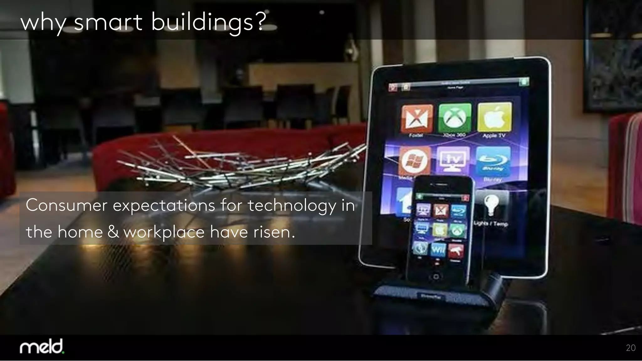 why smart buildings?
Consumer expectations for technology in 
the home & workplace have risen.
20
 