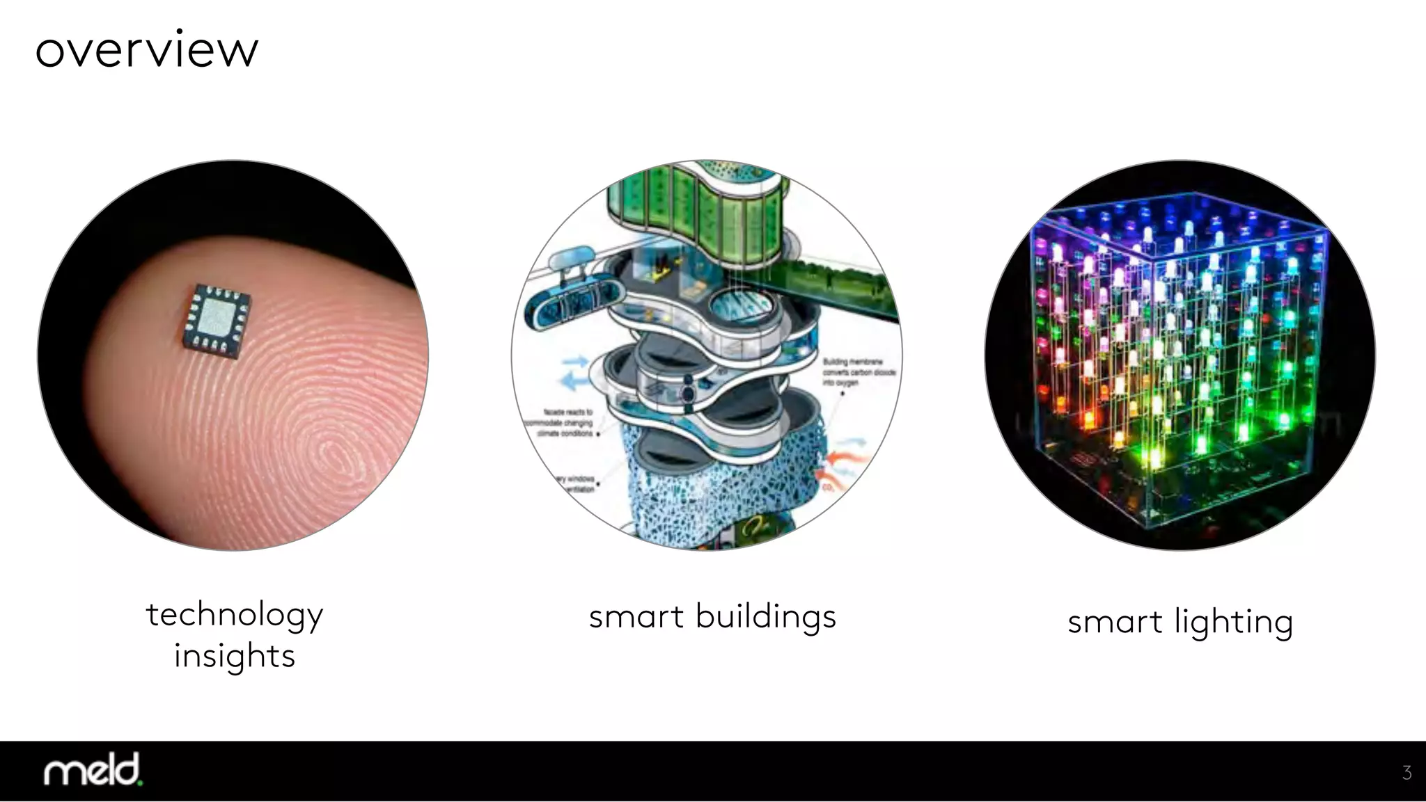overview
3
technology
insights
smart buildings
 smart lighting
 