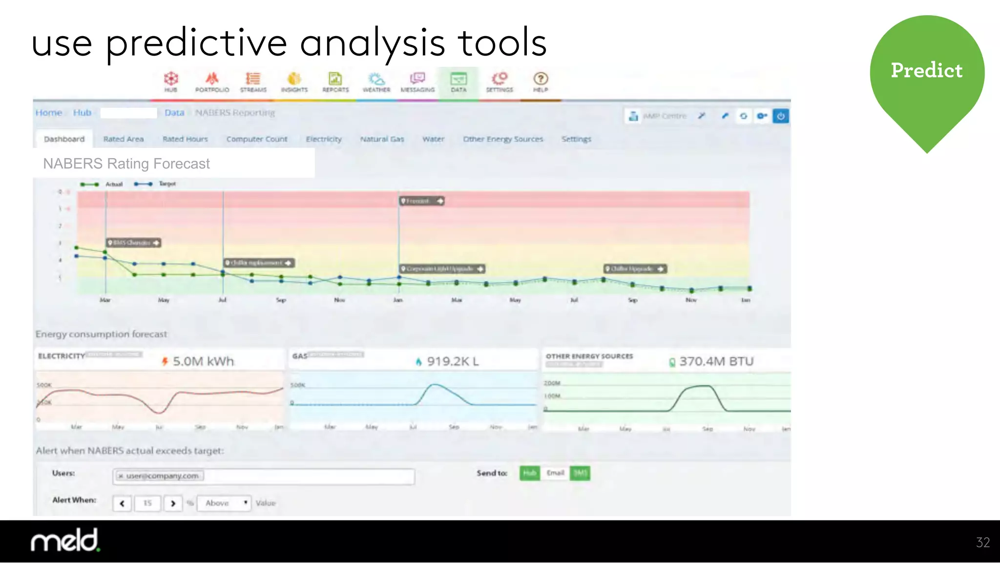 use predictive analysis tools
32
NABERS Rating Forecast
Predict
 