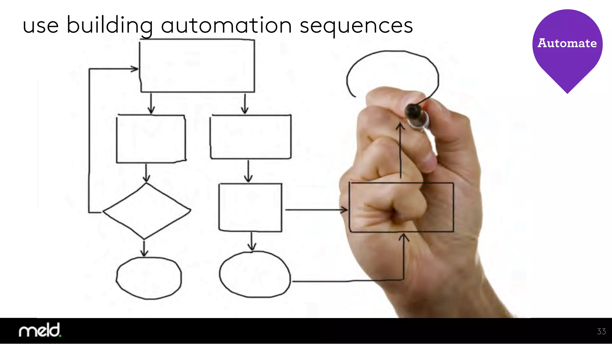 use building automation sequences

33
Automate
 