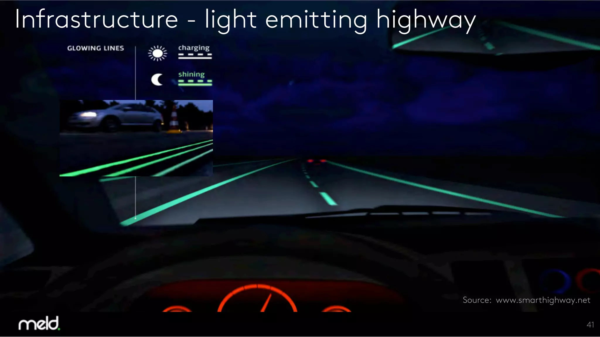 41
Infrastructure - light emitting highway
Source: www.smarthighway.net
 