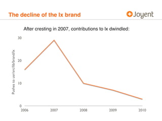 The decline of the lx brand 
After cresting in 2007, contributions to lx dwindled: 
30 
20 
10 
0 
2006 2007 2008 2009 2010 
Pushes to usr/src/lib/brand/lx 
 