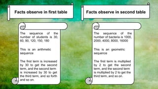 Illustration of Geometric Sequence..pptx