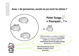 üü
Avec	
  +	
  de	
  personnes,	
  aurait-­‐on	
  pu	
  tenir	
  les	
  délais	
  ?	
  
	
  	
  	
  	
  =	
  	
  
Peter	
  Senge	
  [1]	
  
«	
  Pourquoi…	
  ?	
  »	
  
	
  QI=60	
  
	
  QI>	
  120	
  
Diﬃcile	
  d’obtenir	
  un	
  système	
  intelligent	
  
à	
  plusieurs.	
  Les	
  sciences	
  de	
  psychologie	
  
sociale	
  nous	
  indiquent	
  qu’il	
  est	
  
important	
  de	
  former	
  des	
  pe4ts	
  groupes	
  
de	
  4	
  ou	
  5	
  pour	
  être	
  eﬃcace	
  
Rien	
  d’étonnant	
  de	
  voir	
  les	
  
équipes	
  se	
  limiter	
  à	
  5	
  ou	
  7	
  
personnes.	
  
16	
  
 