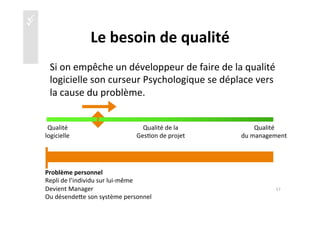 üü
Le	
  besoin	
  de	
  qualité	
  
	
  Si	
  on	
  empêche	
  un	
  développeur	
  de	
  faire	
  de	
  la	
  qualité	
  
logicielle	
  son	
  curseur	
  Psychologique	
  se	
  déplace	
  vers	
  
la	
  cause	
  du	
  problème.	
  
17	
  
Qualité	
  	
  
logicielle	
  
Qualité	
  de	
  la	
  
Ges)on	
  de	
  projet	
  
Qualité	
  	
  
du	
  management	
  
Problème	
  personnel	
  
Repli	
  de	
  l’individu	
  sur	
  lui-­‐même	
  
Devient	
  Manager	
  
Ou	
  désendeae	
  son	
  système	
  personnel	
  
 