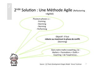 üü
2nde	
  Solu)on	
  :	
  Une	
  Méthode	
  Agile	
  (Refactoring
+Agilité)	
  
Plusieurs	
  phases	
  [1]	
  :	
  
-­‐ Forming	
  
-­‐	
  Storming	
  
-­‐ 	
  Norming	
  
-­‐ 	
  Performing	
  
Objec)f	
  :	
  Il	
  faut	
  	
  
réduire	
  au	
  maximum	
  la	
  phase	
  de	
  conﬂit	
  
(Storming)	
  
Dans	
  notre	
  malle	
  à	
  coaching,	
  j’ai	
  :	
  
Ateliers	
  +	
  Forma)ons	
  +	
  Ou)ls	
  +	
  
Coaching	
  +	
  de	
  l’expérience…	
  
27	
  Source	
  :	
  [1]	
  Team	
  Development	
  Stages	
  Model	
  -­‐	
  Bruce	
  Tuckman	
  
 