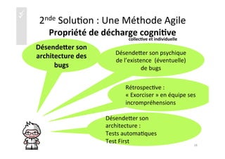 üü
2nde	
  Solu)on	
  :	
  Une	
  Méthode	
  Agile	
  
Propriété	
  de	
  décharge	
  cogni4ve	
  
28	
  
Désendeier	
  son	
  
architecture	
  des	
  
bugs	
  
Désendeaer	
  son	
  psychique	
  
de	
  l’existence	
  	
  (éventuelle)	
  
de	
  bugs	
  
Rétrospec)ve	
  :	
  
«	
  Exorciser	
  »	
  en	
  équipe	
  ses	
  
incrompréhensions	
  
Désendeaer	
  son	
  
architecture	
  :	
  
Tests	
  automa)ques	
  
Test	
  First	
  
	
  collec4ve	
  et	
  individuelle	
  
 