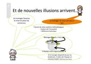üü
Et	
  de	
  nouvelles	
  illusions	
  arrivent…	
  
Le	
  manager	
  ne	
  nous	
  sert	
  plus	
  à	
  
rien	
  
Un	
  manager	
  favorise	
  
la	
  mise	
  en	
  place	
  du	
  
consensus	
  
• 	
  Garant	
  de	
  votre	
  système	
  méthodologique	
  
• 	
  Auteur	
  de	
  l’innova)on	
  
• 	
  Référence	
  technique	
  	
  
Manager/Coach,	
  c’est	
  ça	
  !	
  
	
  
	
  
	
  
	
  
	
  
L’équipe	
  auto-­‐organisée	
  est	
  là	
  
Si	
  le	
  manager	
  disparaît	
  du	
  jour	
  au	
  
lendemain,	
  il	
  naîtra	
  de	
  l’équipe	
  un	
  
nouveau	
  leader!	
  (Méthode	
  Anarchique)	
   31	
  
 