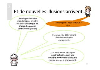 üü
Et	
  de	
  nouvelles	
  illusions	
  arrivent…	
  
Le	
  manager	
  ne	
  nous	
  sert	
  plus	
  à	
  
rien	
  
Le	
  manager-­‐coach	
  est	
  
important	
  pour	
  prendre	
  
des	
  décisions	
  lorsque	
  les	
  
choses	
  deviennent	
  
conﬂictuelles	
  (par	
  ex)	
  
…car	
  	
  on	
  a	
  besoin	
  de	
  lui	
  pour	
  
assoir	
  déﬁni4vement	
  une	
  
nouvelle	
  méthode	
  et	
  que	
  tout	
  le	
  
monde	
  accepte	
  le	
  changement.	
  
Il	
  joue	
  un	
  rôle	
  déterminant	
  
dans	
  la	
  conduite	
  du	
  
changement…	
  
32	
  
 