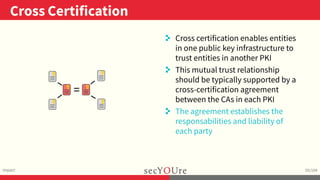 ..
Cross Certification
.
Impact
.
55/104
..
. Cross certification enables entities
in one public key infrastructure to
tru...