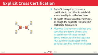 ..
Explicit Cross Certification
.
Impact
.
56/104
..
. Each CA is required to issue a
certificate to the other to establis...