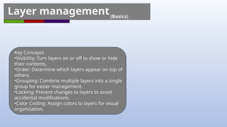 Layer management(Basics)
Key Concepts
•Visibility: Turn layers on or off to show or hide
their contents.
•Order: Determine which layers appear on top of
others.
•Grouping: Combine multiple layers into a single
group for easier management.
•Locking: Prevent changes to layers to avoid
accidental modifications.
•Color Coding: Assign colors to layers for visual
organization.
 