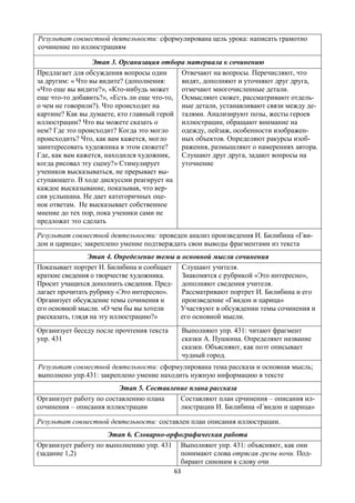 63
Результат совместной деятельности: сформулирована цель урока: написать грамотно
сочинение по иллюстрациям
Этап 3. Организация отбора материала к сочинению
Предлагает для обсуждения вопросы один
за другим: « Что вы видите? (дополнения:
«Что еще вы видите?», «Кто-нибудь может
еще что-то добавить?», «Есть ли еще что-то,
о чем не говорили?). Что происходит на
картине? Как вы думаете, кто главный герой
иллюстрации? Что вы можете сказать о
нем? Где это происходит? Когда это могло
происходить? Что, как вам кажется, могло
заинтересовать художника в этом сюжете?
Где, как вам кажется, находился художник,
когда рисовал эту сцену?» Стимулирует
учеников высказываться, не прерывает вы-
ступающего. В ходе дискуссии реагирует на
каждое высказывание, показывая, что вер-
сия услышана. Не дает категоричных оце-
нок ответам. Не высказывает собственное
мнение до тех пор, пока ученики сами не
предложат это сделать
Отвечают на вопросы. Перечисляют, что
видят, дополняют и уточняют друг друга,
отмечают многочисленные детали.
Осмысляют сюжет, рассматривают отдель-
ные детали, устанавливают связи между де-
талями. Анализируют позы, жесты героев
иллюстрации, обращают внимание на
одежду, пейзаж, особенности изображен-
ных объектов. Определяют ракурсы изоб-
ражения, размышляют о намерениях автора.
Слушают друг друга, задают вопросы на
уточнение
Результат совместной деятельности: проведен анализ произведения И. Билибина «Гви-
дон и царица»; закреплено умение подтверждать свои выводы фрагментами из текста
Этап 4. Определение темы и основной мысли сочинения
Показывает портрет И. Билибина и сообщает
краткие сведения о творчестве художника.
Просит учащихся дополнить сведения. Пред-
лагает прочитать рубрику «Это интересно».
Организует обсуждение темы сочинения и
его основной мысли. «О чем бы вы хотели
рассказать, глядя на эту иллюстрацию?»
Слушают учителя.
Знакомятся с рубрикой «Это интересно»,
дополняют сведения учителя.
Рассматривают портрет И. Билибина и его
произведение «Гвидон и царица»
Участвуют в обсуждении темы сочинения и
его основной мысли.
Организует беседу после прочтения текста
упр. 431
Выполняют упр. 431: читают фрагмент
сказки А. Пушкина. Определяют название
сказки. Объясняют, как поэт описывает
чудный город.
Результат совместной деятельности: сформулирована тема рассказа и основная мысль;
выполнено упр.431: закреплено умение находить нужную информацию в тексте
Этап 5. Составление плана рассказа
Организует работу по составлению плана
сочинения – описания иллюстрации
Составляют план срчинения – описания ил-
люстрации И. Билибина «Гвидон и царица»
Результат совместной деятельности: составлен план описания иллюстрации.
Этап 6. Словарно-орфографическая работа
Организует работу по выполнению упр. 431
(задание 1,2)
Выполняют упр. 431: объясняют, как они
понимают слова отрясая грезы ночи. Под-
бирают синоним к слову очи
 