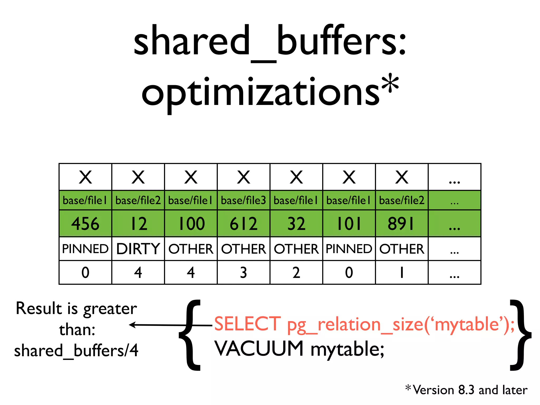 shared_buffers:
                   optimizations*
         X         X         X         X         X         X         X         ...
      base/ﬁle1 base/ﬁle2 base/ﬁle1 base/ﬁle3 base/ﬁle1 base/ﬁle1 base/ﬁle2    ...

       456        12       100       612        32       101       891         ...
      PINNED    DIRTY OTHER OTHER OTHER PINNED OTHER                           ...
         0        4     4     3     2      0     1                             ...



                           {                                                              }
Result is greater
      than:                       SELECT pg_relation_size(‘mytable’);
shared_buffers/4                  VACUUM mytable;
                                                                       * Version 8.3 and later
 